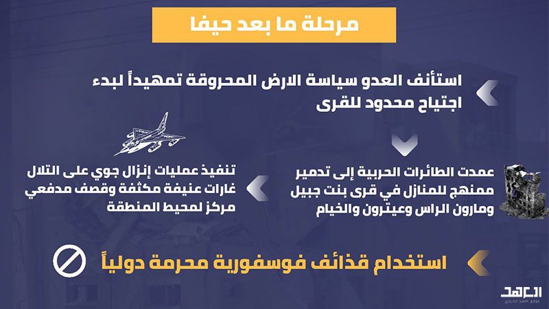 يوميات حرب تموز 2006: اليوم الرابع عشر.. مرحلة ما بعد حيفا