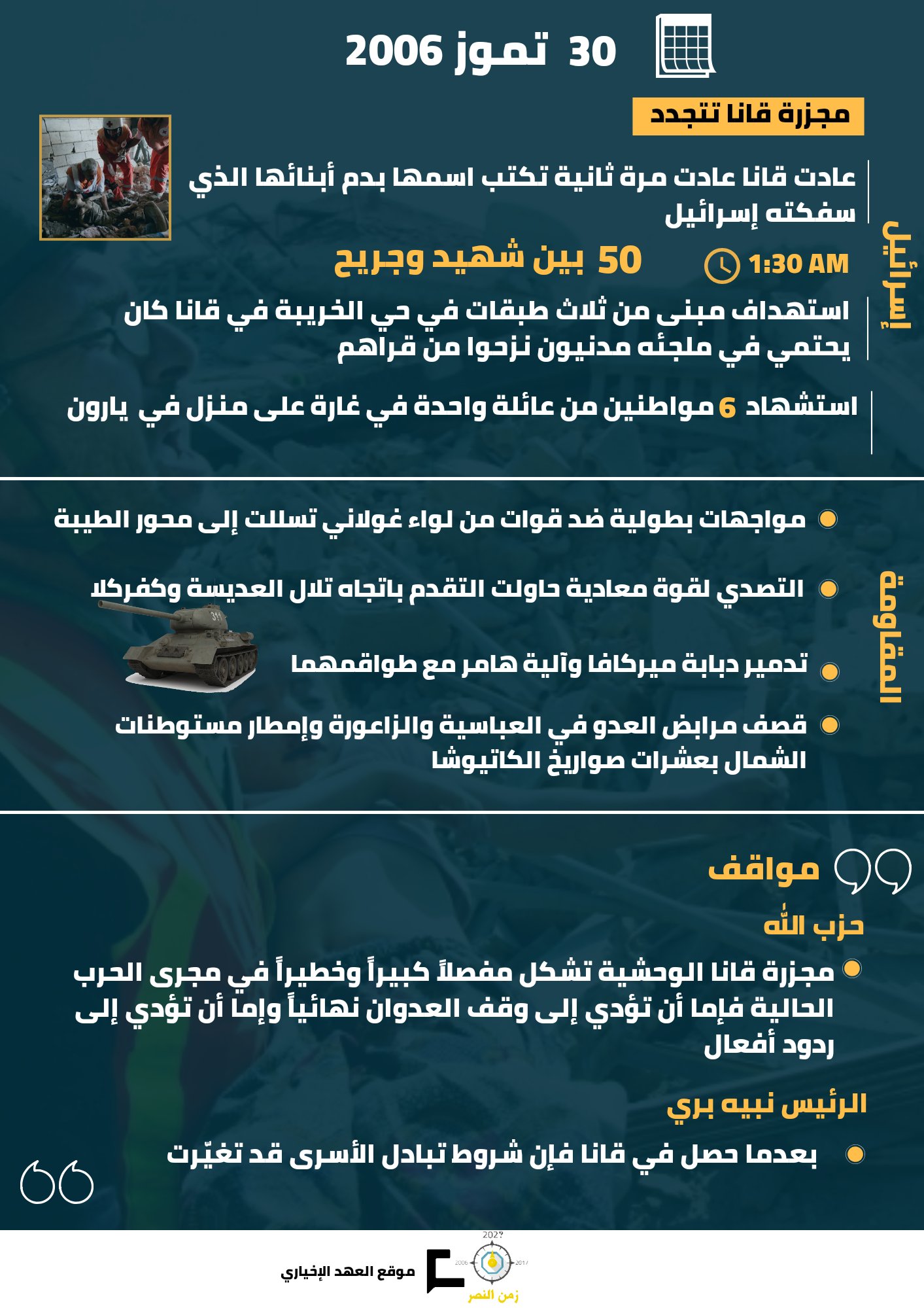 30 تموز.. مجزرة قانا تتجدد وحزب الله يؤكد: لن تبقى دون رد