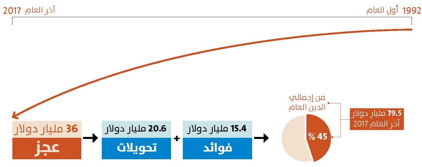 كهرباء لبنان: العتمة خيار أم قدر؟