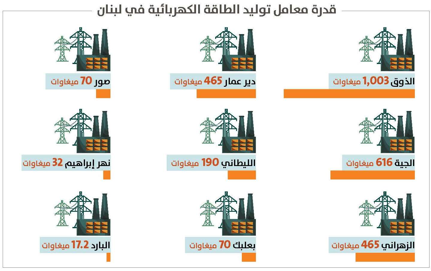 كهرباء لبنان: العتمة خيار أم قدر؟