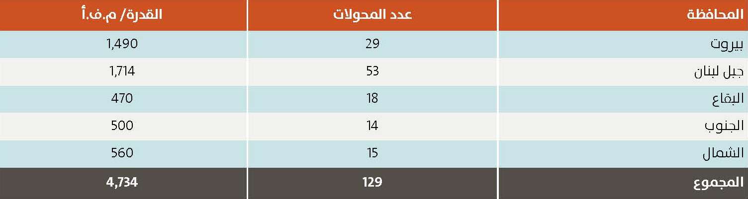 كهرباء لبنان: العتمة خيار أم قدر؟