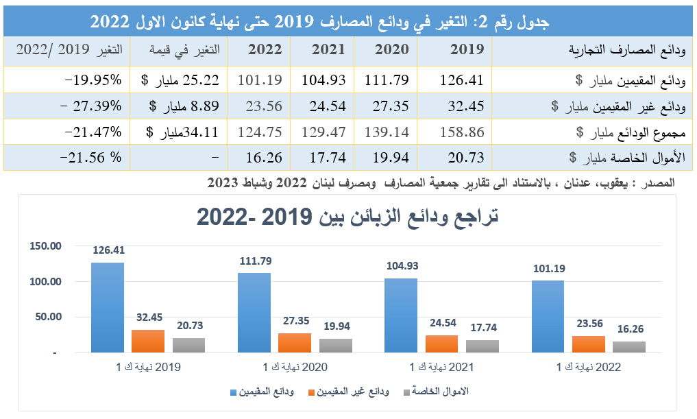 هل ستنجح فرضية سيطرة المصارف على الموارد النفطية لتغذية صندوق استعادة الودائع !؟