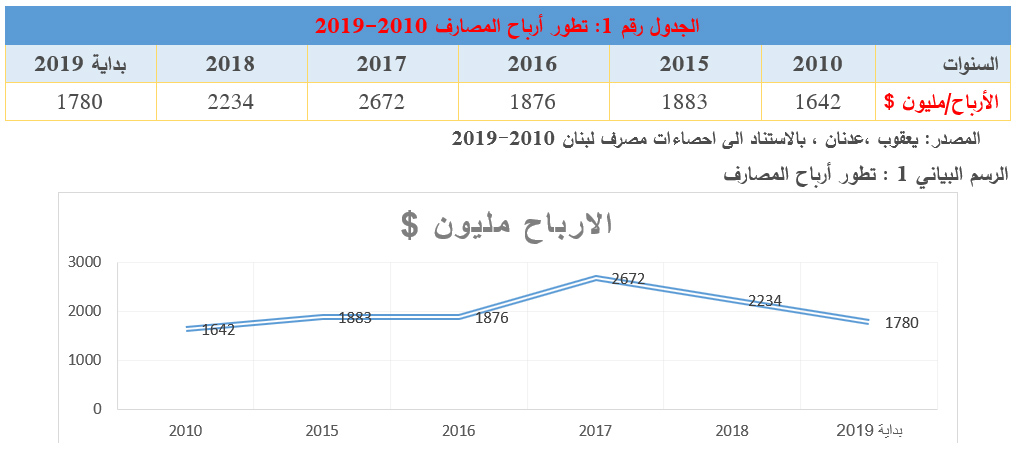 هل ستنجح فرضية سيطرة المصارف على الموارد النفطية لتغذية صندوق استعادة الودائع !؟